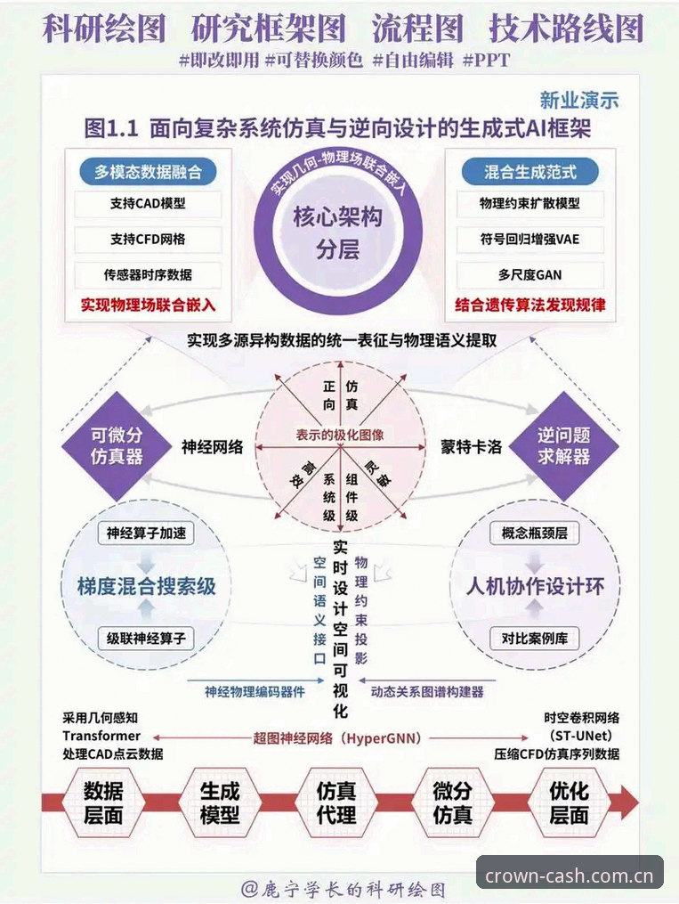 揭秘皇冠现金数字体验iOS版：移动端设计背后的三大核心逻辑